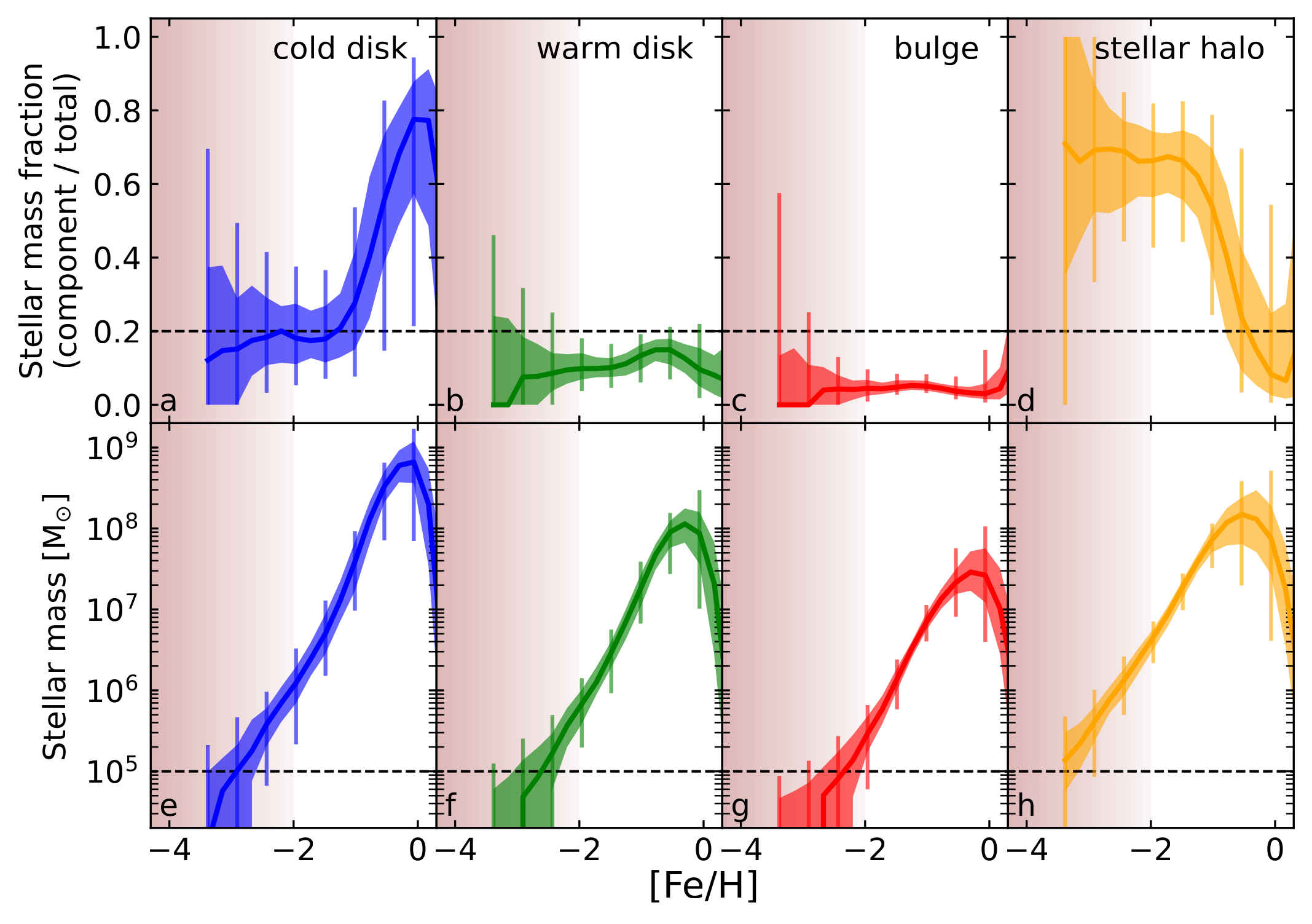 Research | dsotram